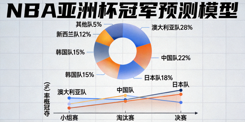 NBA亚洲杯冠军预测模型可视化图表 - 显示各队夺冠概率的环形图与趋势线
