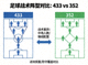 足球战术阵型解析文章缩略图 - 433与352阵型对比图示